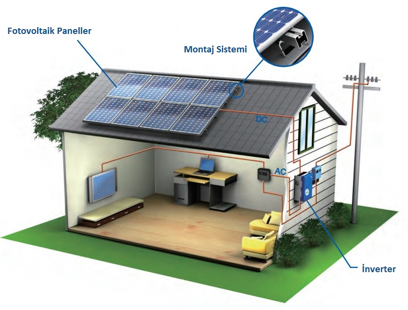 Fotovoltaik Güneş Enerjisi Sistemleri